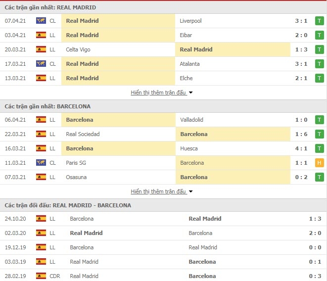 Link trực tiếp Real Madrid vs Barcelona: Xem online, nhận định tỷ số, thành tích đối đầu Link trực tiếp Real Madrid vs Barcelona: Xem online, nhận định tỷ số, thành tích đối đầu