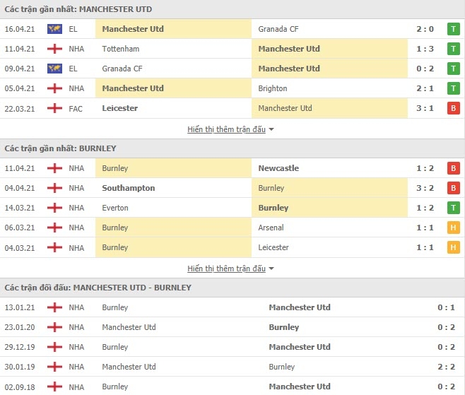 Link trực tiếp MU vs Burnley: Xem online, nhận định tỷ số, thành tích đối đầu Link trực tiếp MU vs Burnley: Xem online, nhận định tỷ số, thành tích đối đầu