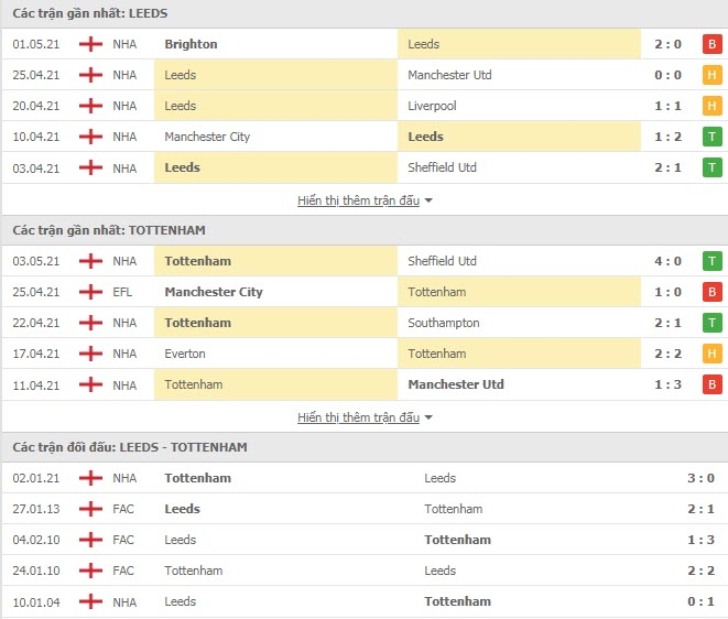 Link trực tiếp Leeds vs Tottenham: Xem online, nhận định tỷ số, thành tích đối đầu