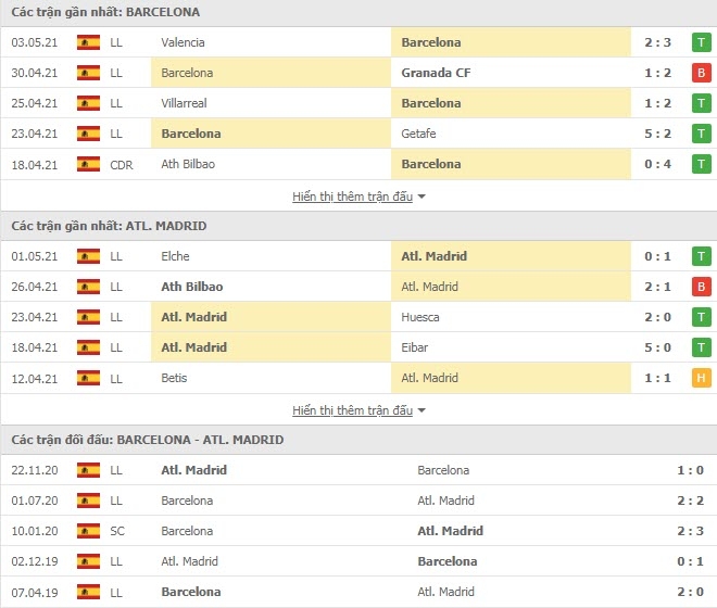 Link trực tiếp Barcelona vs Atletico Madrid: Xem online, nhận định tỷ số, thành tích đối đầu Link trực tiếp Barcelona vs Atletico Madrid: Xem online, nhận định tỷ số, thành tích đối đầu
