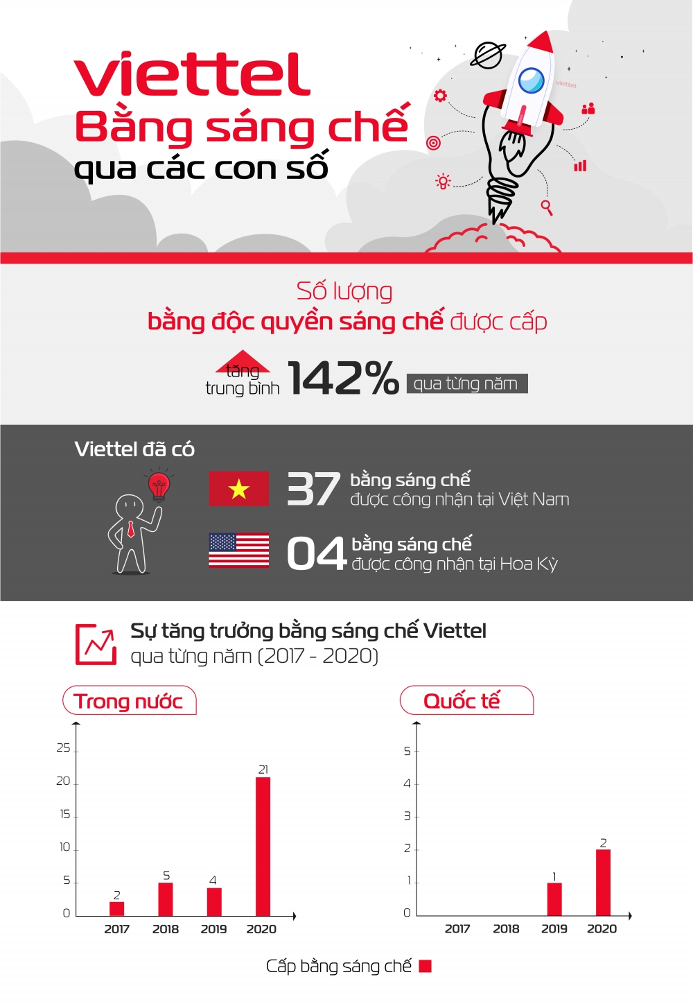 'Muốn đứng ở thị trường công nghệ cao thì phải có sở hữu trí tuệ' 'Muốn đứng ở thị trường công nghệ cao thì phải có sở hữu trí tuệ'