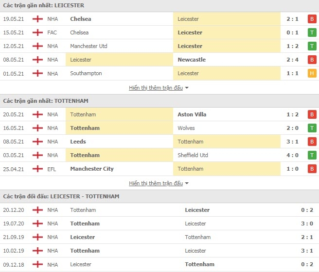 Link trực tiếp Leicester vs Tottenham: Xem online, nhận định tỷ số, thành tích đối đầu Link trực tiếp Leicester vs Tottenham: Xem online, nhận định tỷ số, thành tích đối đầu
