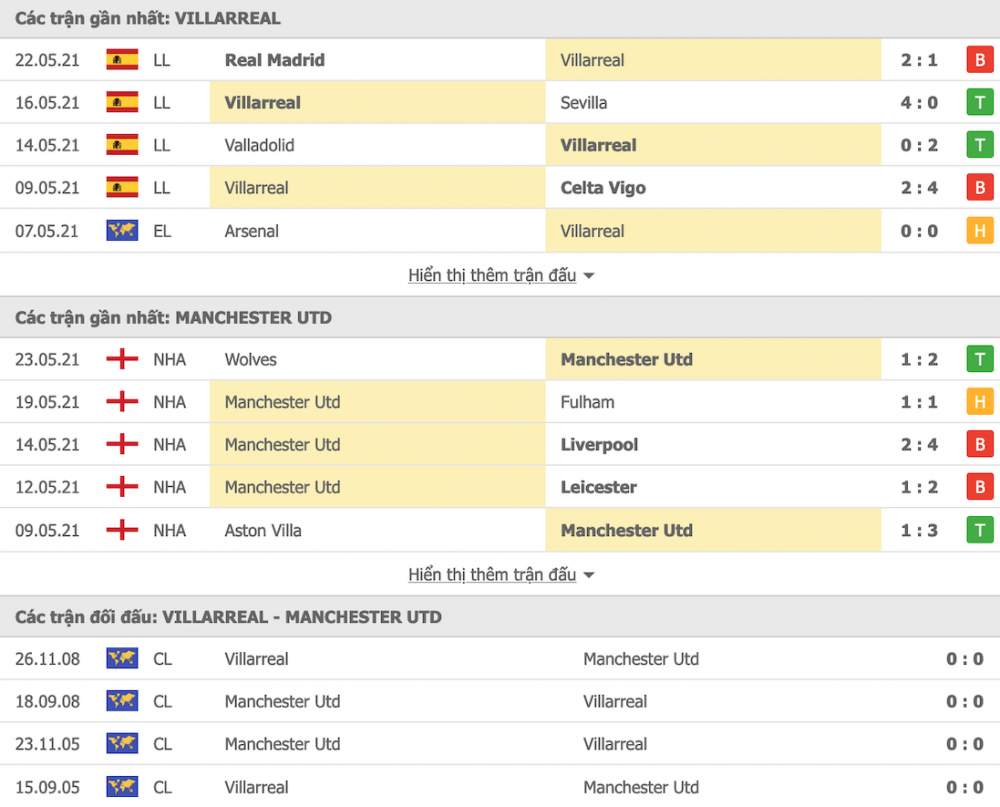 Link trực tiếp CK Europa League MU vs Villarreal: Xem online, nhận định tỷ số, thành tích đối đầu Link trực tiếp CK Europa League MU vs Villarreal: Xem online, nhận định tỷ số, thành tích đối đầu