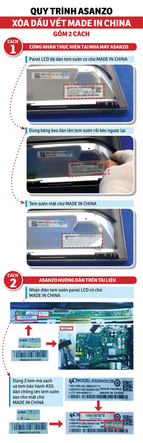Ông chủ ASANZO "khoe" 20-30% trong tivi sản xuất tại Việt Nam? co dung 20 30 tivi asanzo san xuat trong nuoc