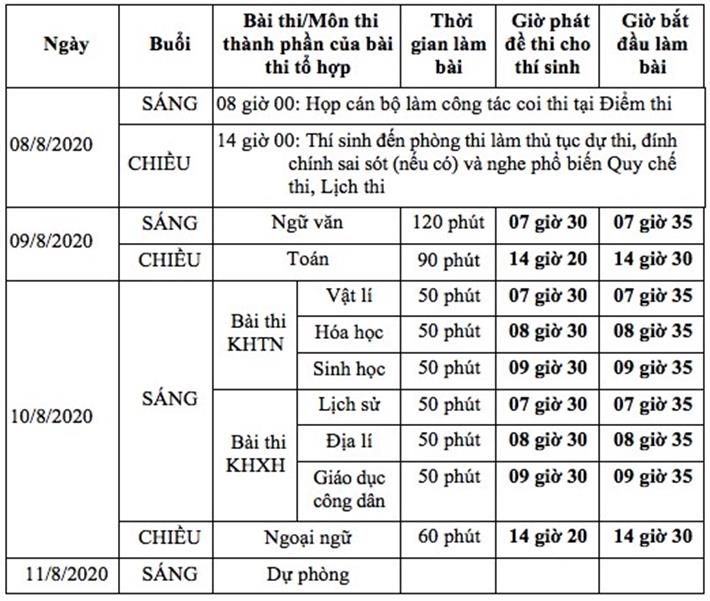 Thi tốt nghiệp THPT 2020 ngày nào, lịch thi chi tiết nhất, mới nhất? thi tot nghiep thpt 2020 ngay nao lich thi chi tiet nhat moi nhat