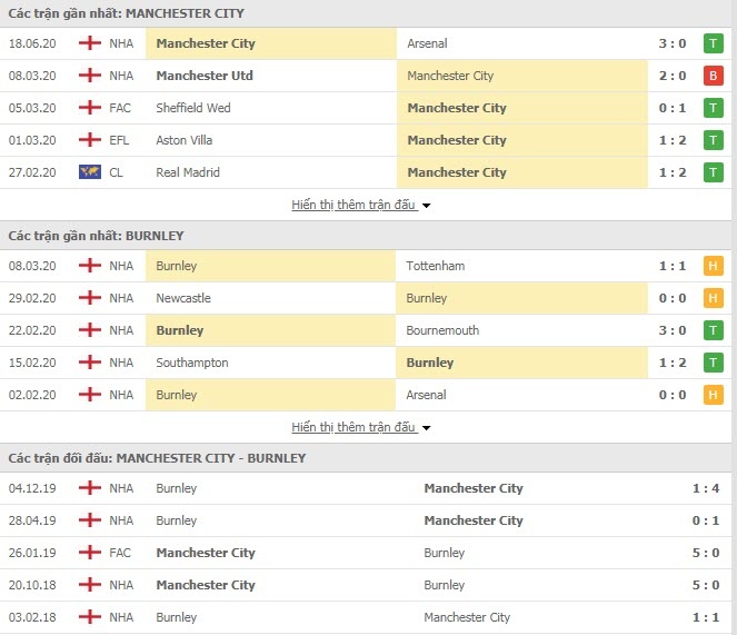 Link xem online và kênh trực tiếp Man City vs Burnley 02h00 23 6 link xem online va kenh truc tiep man city vs burnley 02h00 236