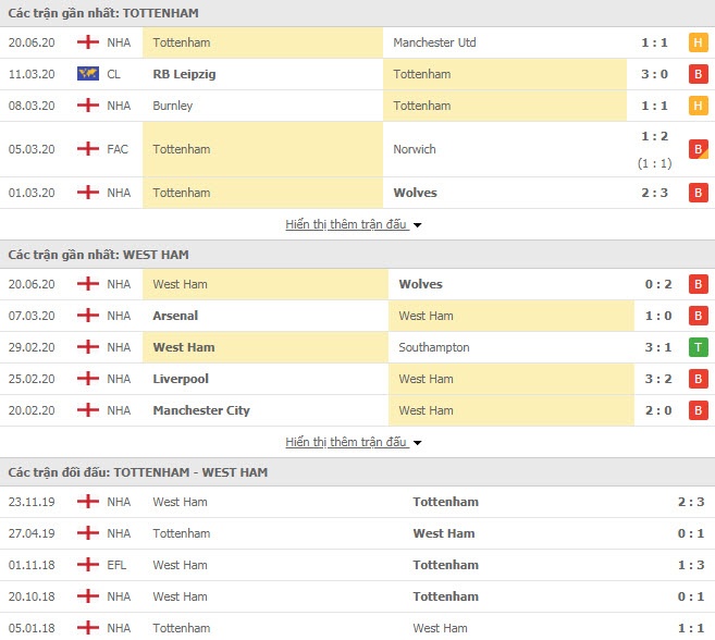 undefined 2538 tottenham vs west ham 1