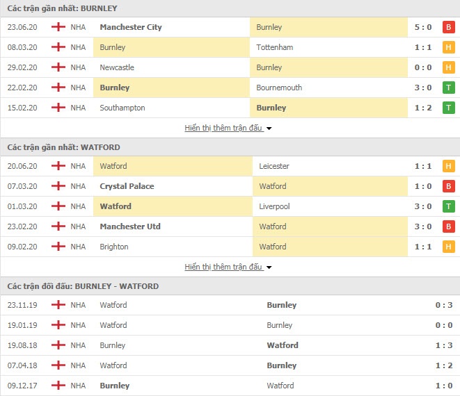 undefined 1959 burnley vs watford 1