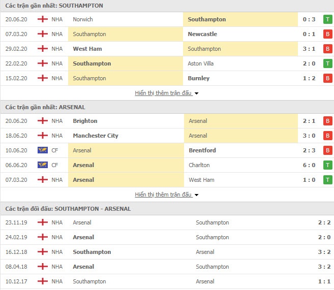 4113 southampton vs arsenal 1