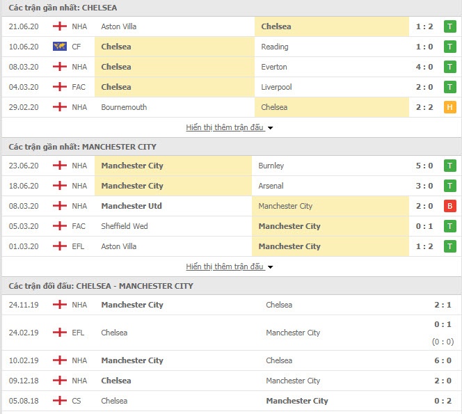 undefined 1830 chelsea vs man city 1