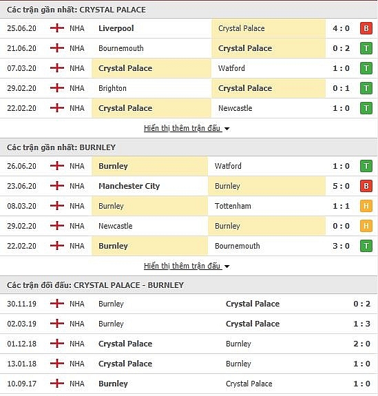 undefined 5459 crystal palace vs burnley