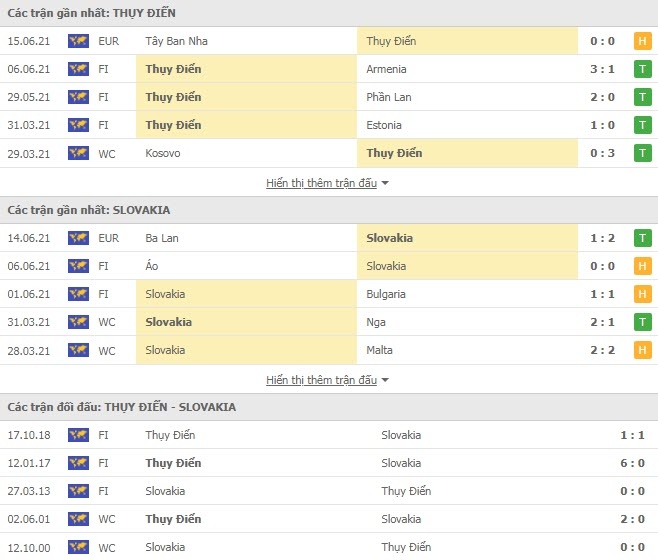 Link trực tiếp Thụy Điển vs Slovakia: Xem online, nhận định tỷ số, thành tích đối đầu Link trực tiếp Thụy Điển vs Slovakia: Xem online, nhận định tỷ số, thành tích đối đầu