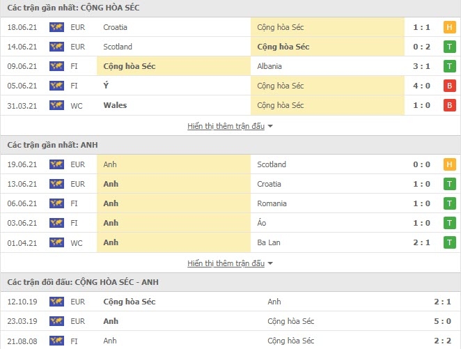 Link xem trực tiếp CH Séc vs Anh: Xem online, nhận định tỷ số, thành tích đối đầu Link xem trực tiếp CH Séc vs Anh: Xem online, nhận định tỷ số, thành tích đối đầu