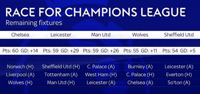 Để hoà Southampton MU còn bao nhiêu cơ hội vào top 4 de hoa southampton mu con bao nhieu co hoi vao top 4