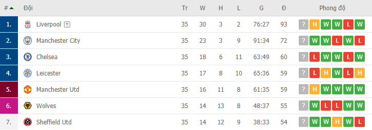 Để hoà Southampton MU còn bao nhiêu cơ hội vào top 4 de hoa southampton mu con bao nhieu co hoi vao top 4