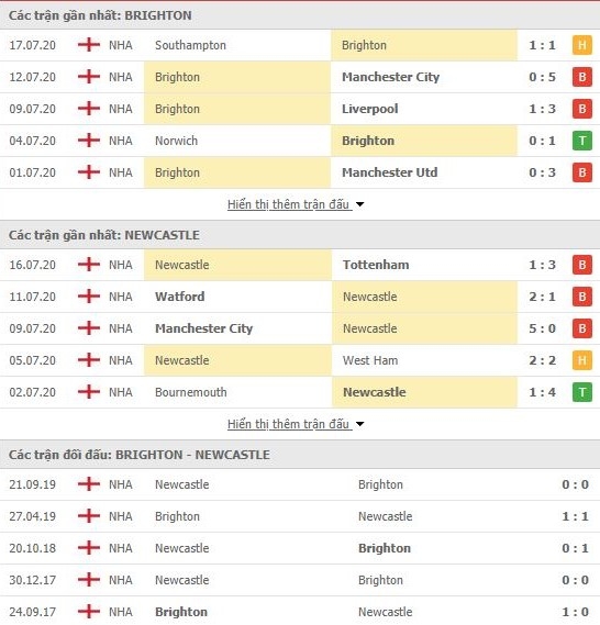 undefined 3108 brighton vs newcastle