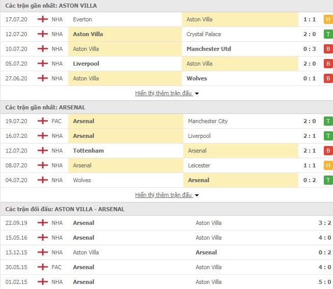 Soi kèo link xem trực tiếp Aston Villa vs Arsenal 02h15 22 7 soi keo link xem truc tiep aston villa vs arsenal 02h15 227