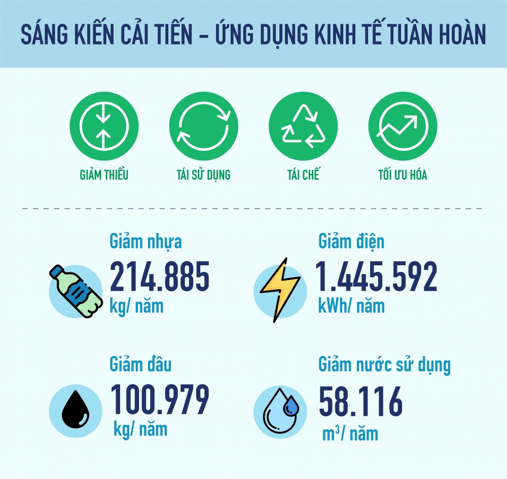 Phát triển bền vững sẽ là “vaccine” của doanh nghiệp giữa bão Covid-19 Phát triển bền vững sẽ là “vaccine” của doanh nghiệp giữa bão Covid-19