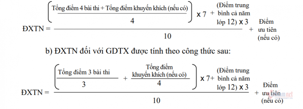 Cách tính điểm xét tốt nghiệp THPT 2021