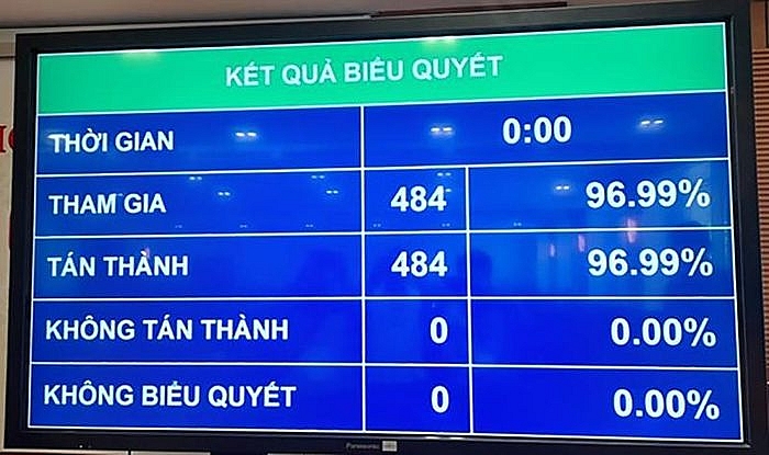 Ông Phạm Minh Chính tái đắc cử Thủ tướng Chính phủ Ông Phạm Minh Chính tái đắc cử Thủ tướng Chính phủ