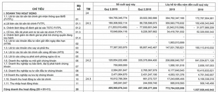VCSC của bà Nguyễn Thanh Phượng tiếp tục huy động 500 tỷ đồng trái phiếu vcsc cua ba nguyen thanh phuong tiep tuc huy dong 500 ty dong trai phieu