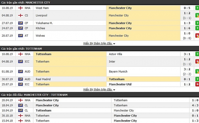 Link xem trực tiếp bóng đá Ngoại hạng Anh: Man City vs Tottenham (23h30 ngày 17/8) link xem truc tiep bong da ngoai hang anh man city vs tottenham 23h30 ngay 178
