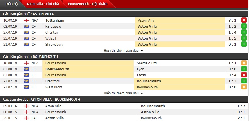 link xem truc tiep bong da ngoai hang anh aston villa vs bournemouth 21h00 ngay 178