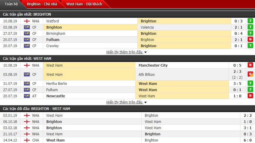 Link xem trực tiếp bóng đá Ngoại hạng Anh: Brighton vs West Ham (21h00 ngày 17/8) link xem truc tiep bong da ngoai hang anh brighton vs west ham 21h00 ngay 178