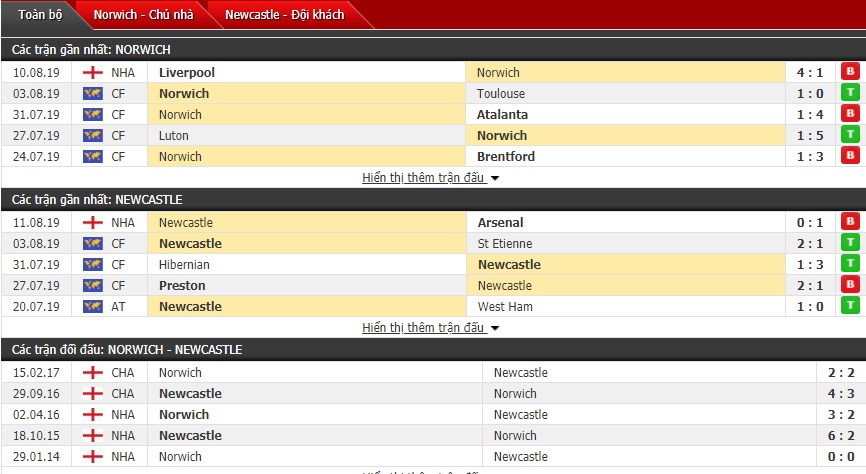 link xem truc tiep bong da ngoai hang anh norwich vs newcastle 21h00 ngay 178