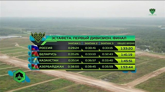 video xe tang nga pha ky luc toc do vo dich tank biathlon 2019