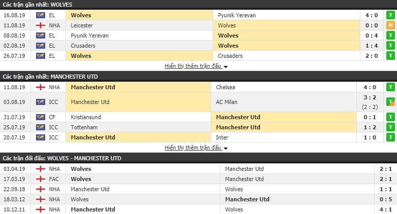Link xem trực tiếp Wolves vs MU (02h00 ngày 20/8) Ngoại hạng Anh vòng 2 link xem truc tiep bong da ngoai hang anh wolves vs mu 02h00 ngay 208
