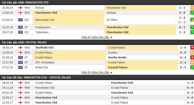 link xem truc tiep mu vs crystal palace 21h00 ngay 248 ngoai hang anh vong 3