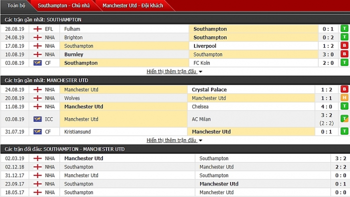 link xem truc tiep southampton vs mu 18h30 ngay 318 ngoai hang anh vong 4