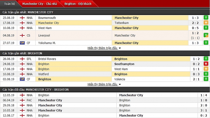 link xem truc tiep man city vs brighton 21h00 ngay 318 ngoai hang anh vong 4