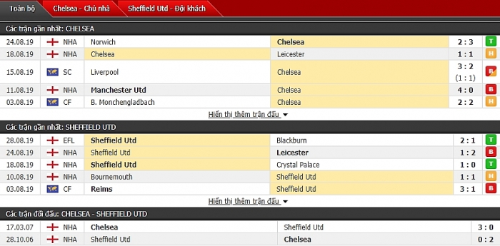 Link xem trực tiếp Chelsea vs Sheffield (21h00 ngày 31/8) Ngoại hạng Anh vòng 4 link xem truc tiep chelsea vs sheffield 21h00 ngay 318 ngoai hang anh vong 4
