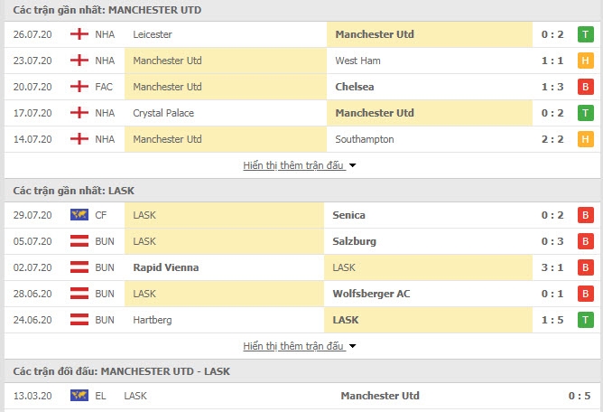 undefined 2250 mu vs lask linz 1