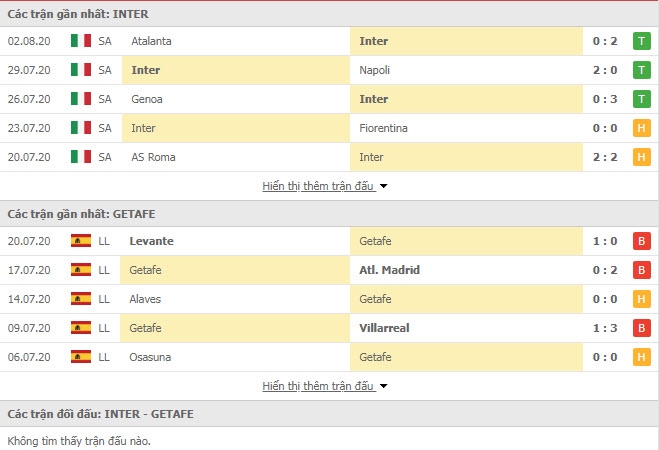 Link xem Inter Milan vs Getafe link xem inter milan vs getafe