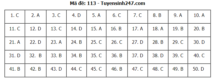 undefined 0444 annotation 2020 08 09 180425