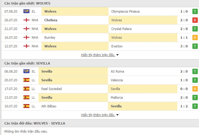 undefined 3813 sevilla vs wolves 1