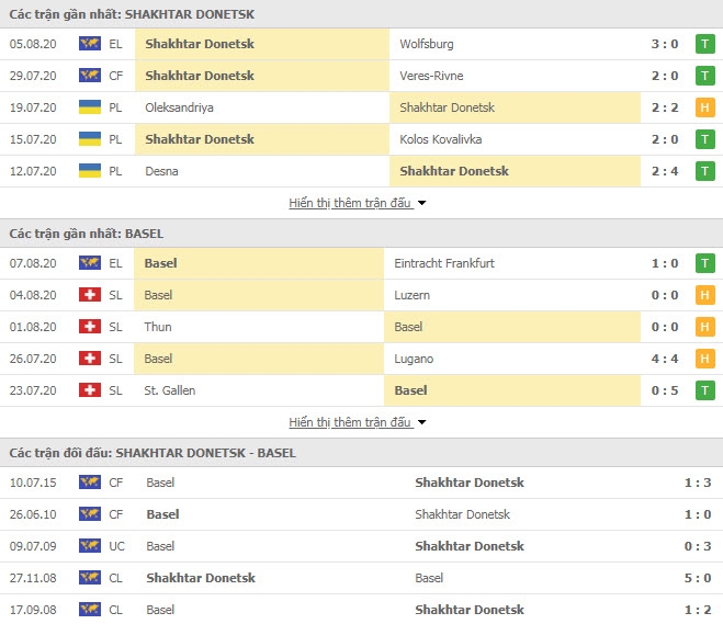 soi keo shakhtar donetsk vs basel 02h00 128 thang thua kho doan