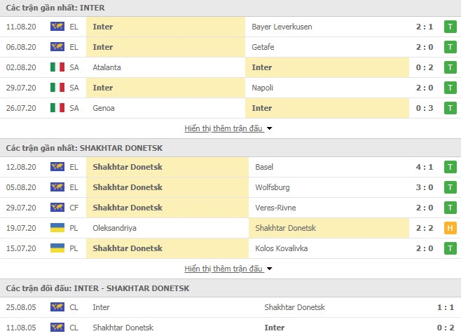 undefined 3732 inter milan vs shakhtar donetsk 1