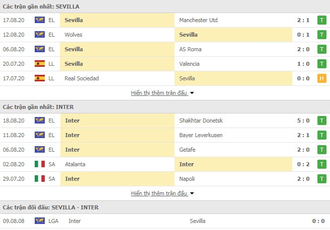 undefined 1925 inter milan vs sevilla 1