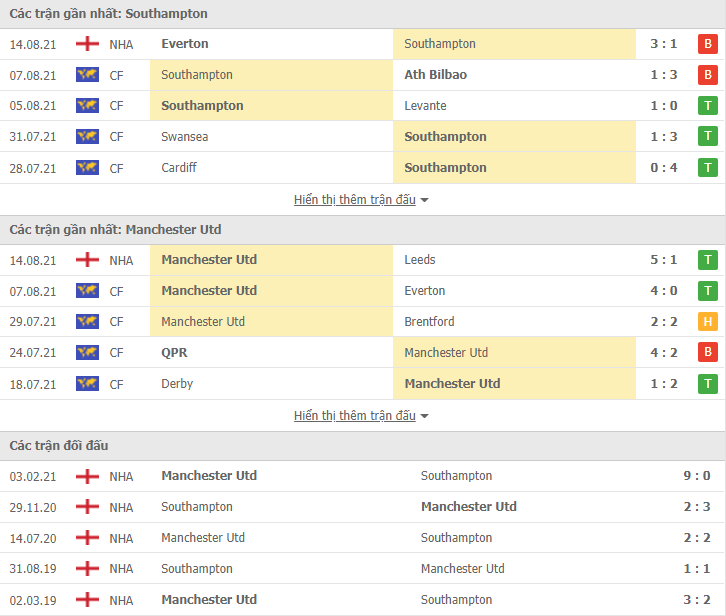 Link xem trực tiếp Southampton vs MU (20h00, 22/8): Nhận định tỷ số, thành tích đối đầu Link xem trực tiếp Southampton vs MU (20h00, 22/8): Nhận định tỷ số, thành tích đối đầu