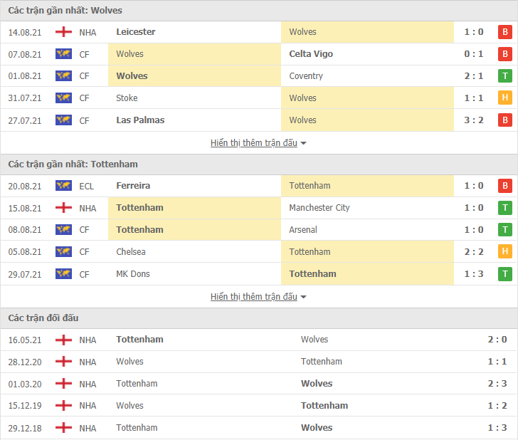 Link xem trực tiếp Wolves vs Tottenham (20h00, 22/8): Nhận định tỷ số, thành tích đối đầu Link xem trực tiếp Wolves vs Tottenham (20h00, 22/8): Nhận định tỷ số, thành tích đối đầu
