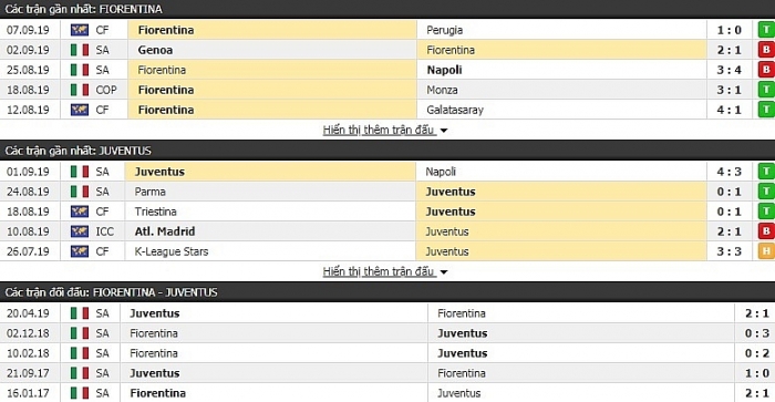 link xem truc tiep bong da vong 3 serie a fiorentina vs juventus 20h00 ngay 149