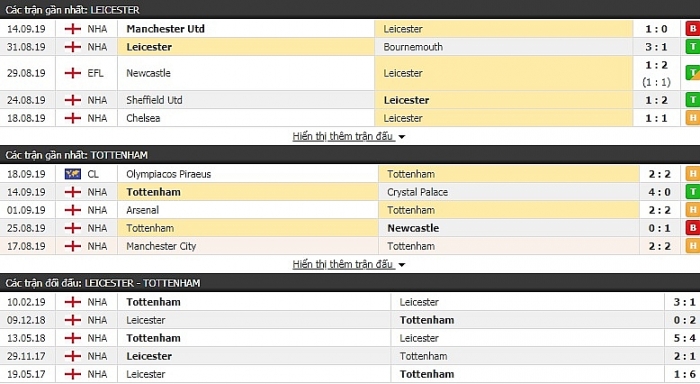 link xem truc tiep leicester vs tottenham 18h30 ngay 219 ngoai hang anh vong 6