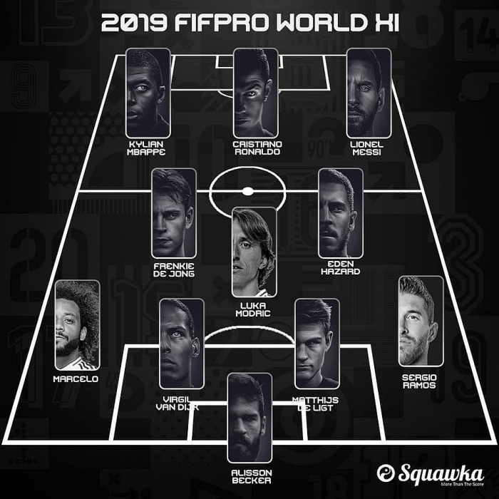 Messi bất ngờ giành giải thưởng Cầu thủ xuất sắc nhất năm của FIFA bat ngo voi giai thuong cau thu xuat sac nhat nam cua fifa