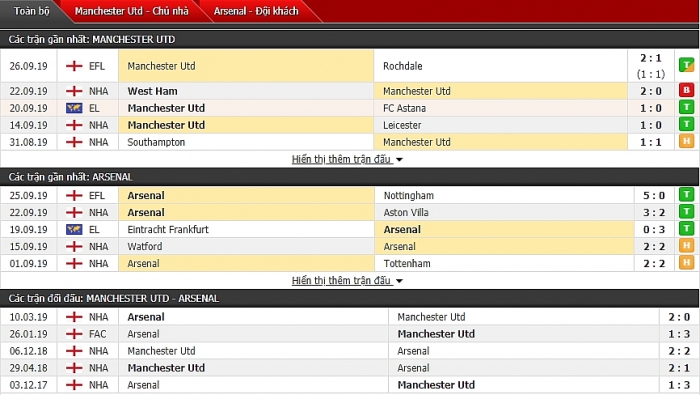 link xem truc tiep mu vs arsenal 02h00 ngay 0110