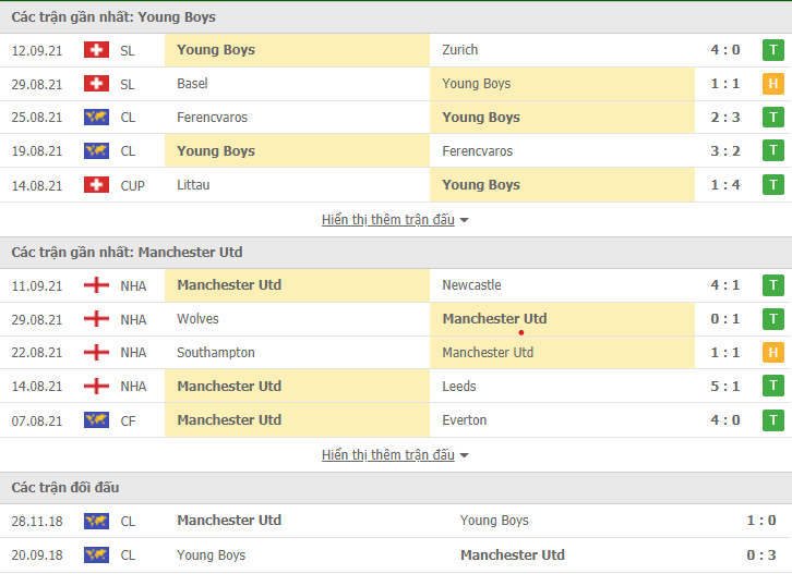 Link xem trưc tiếp Young Boys vs MU (23h45, 14/9): Nhận định tỷ số, thành tích đối đầu Link xem trưc tiếp Young Boys vs MU (23h45, 14/9): Nhận định tỷ số, thành tích đối đầu