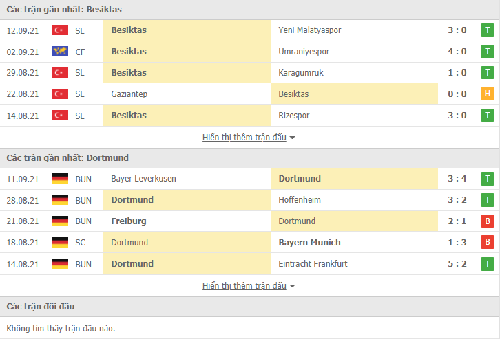 Link xem trực tiếp Besiktas vs Dortmund (23h45, 15/9): Nhận định tỷ số, thành tích đối đầu Link xem trực tiếp Besiktas vs Dortmund (23h45, 15/9): Nhận định tỷ số, thành tích đối đầu